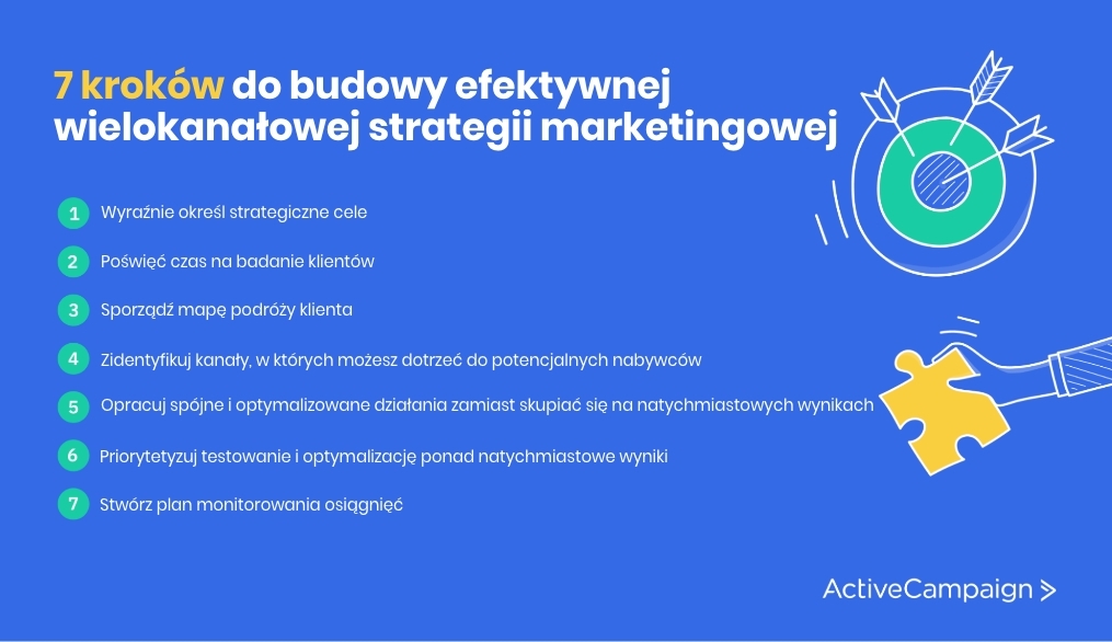 7 kroków do budowy efektywnej wielokanałowej strategii marketingowej