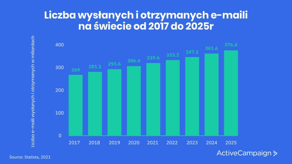 liczba wysłanych odebranych maili