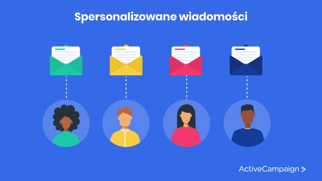 spersonalizowane wiadomości